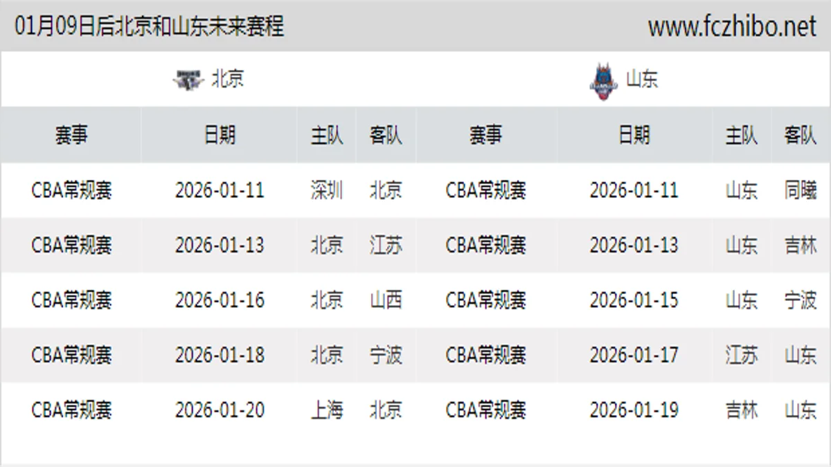 01月09日后北京和山东近期赛程预览