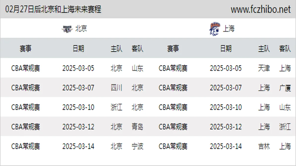 02月27日后北京和上海近期赛程预览