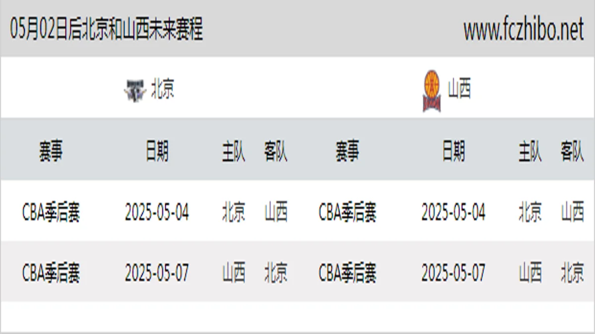 05月02日后北京和山西近期赛程预览