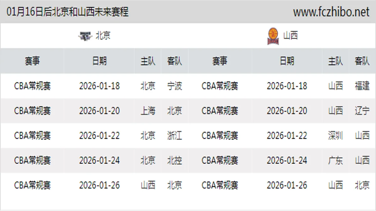 01月16日后北京和山西近期赛程预览