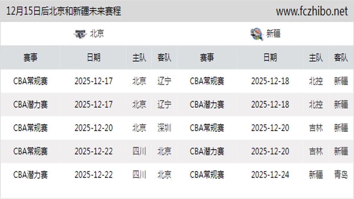 12月15日后北京和新疆近期赛程预览