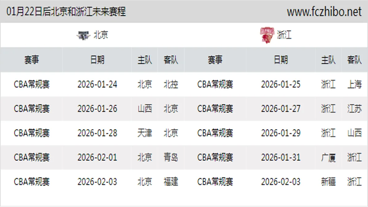 01月22日后北京和浙江近期赛程预览