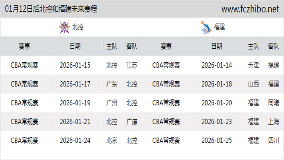 01月12日后北控和福建近期赛程预览