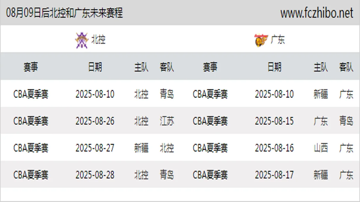 08月09日后北控和广东近期赛程预览