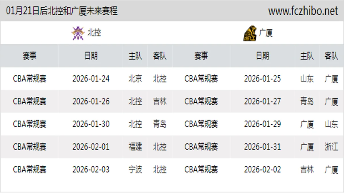 01月21日后北控和广厦近期赛程预览