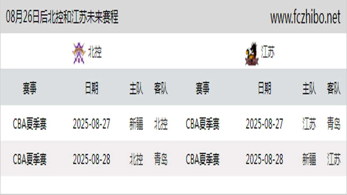 08月26日后北控和江苏近期赛程预览