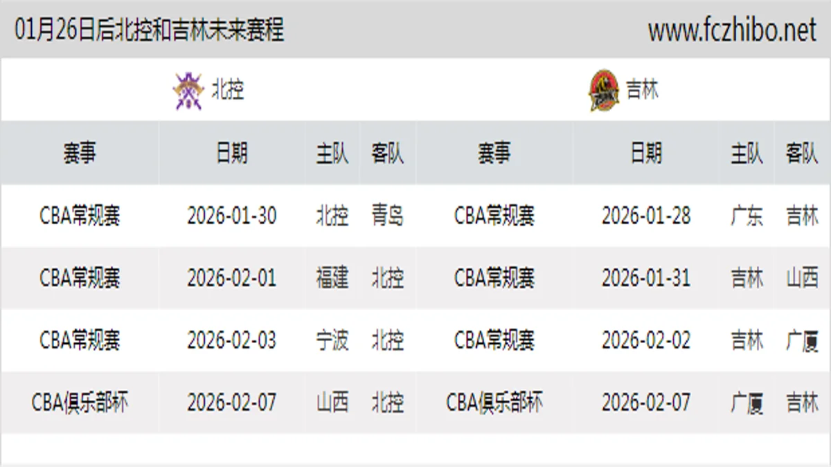 01月26日后北控和吉林近期赛程预览
