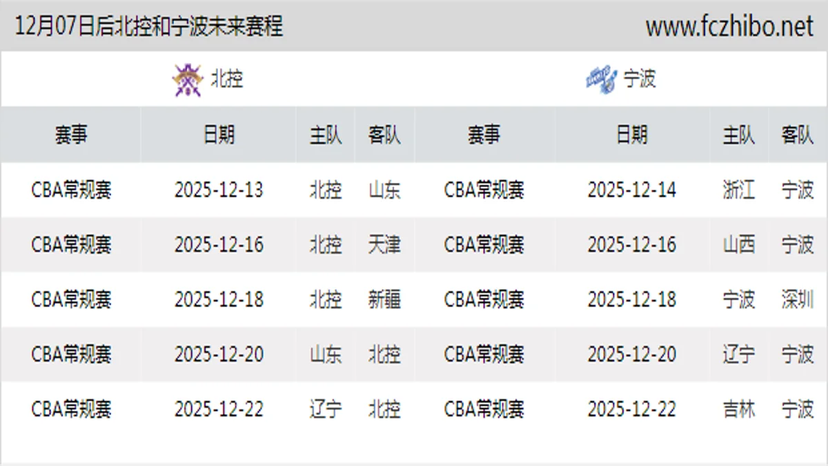 12月07日后北控和宁波近期赛程预览