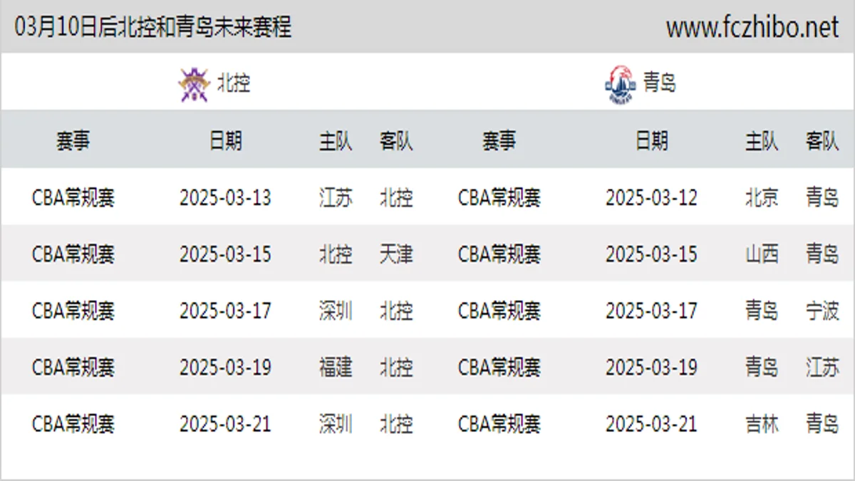 03月10日后北控和青岛近期赛程预览