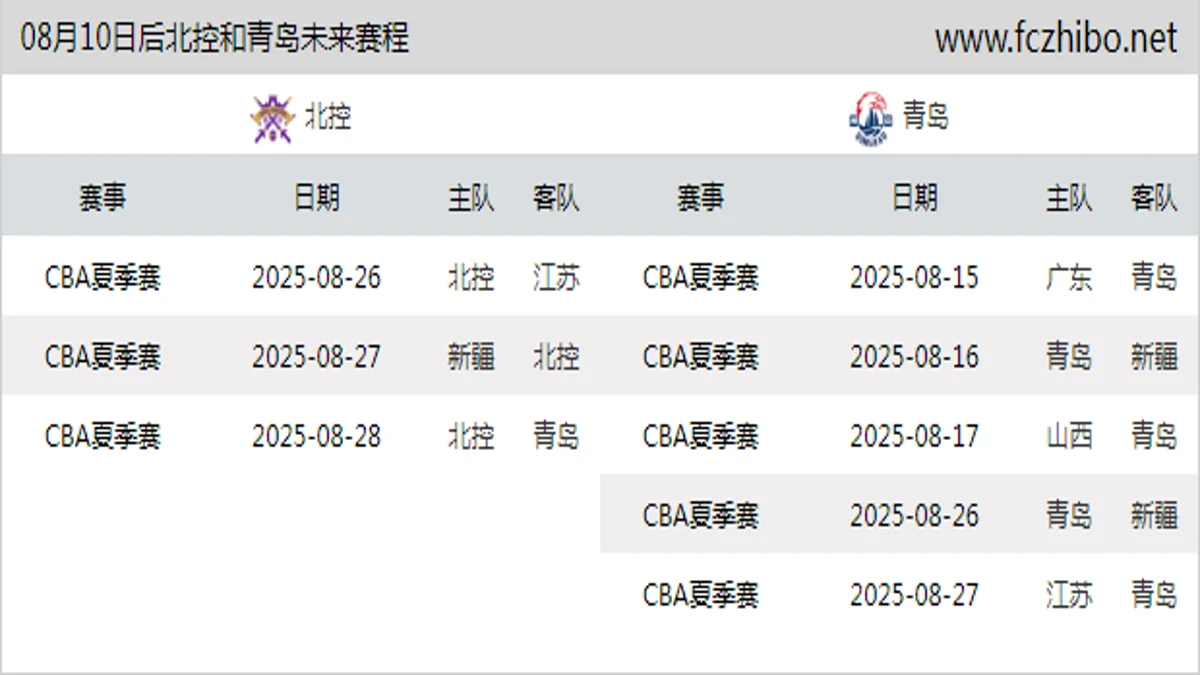 08月10日后北控和青岛近期赛程预览