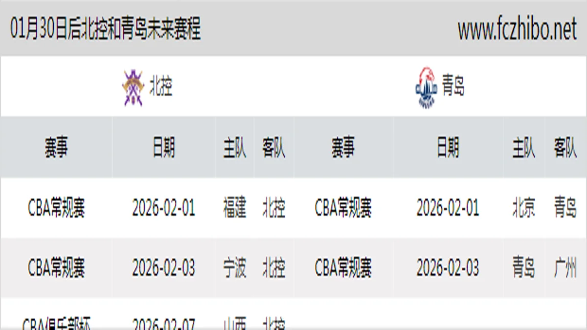 01月30日后北控和青岛近期赛程预览