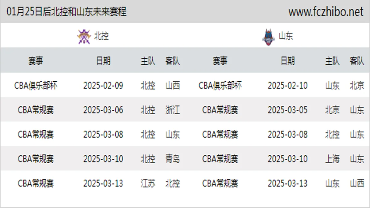 01月25日后北控和山东近期赛程预览