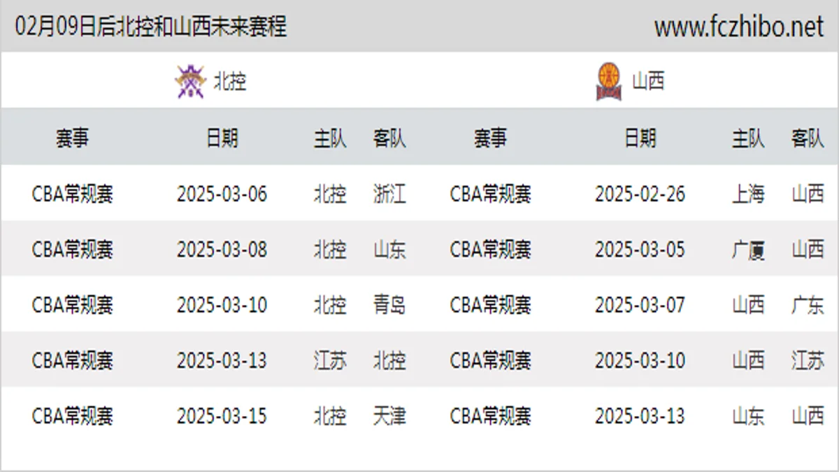 02月09日后北控和山西近期赛程预览