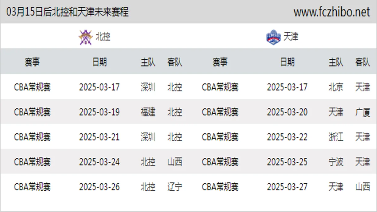 03月15日后北控和天津近期赛程预览