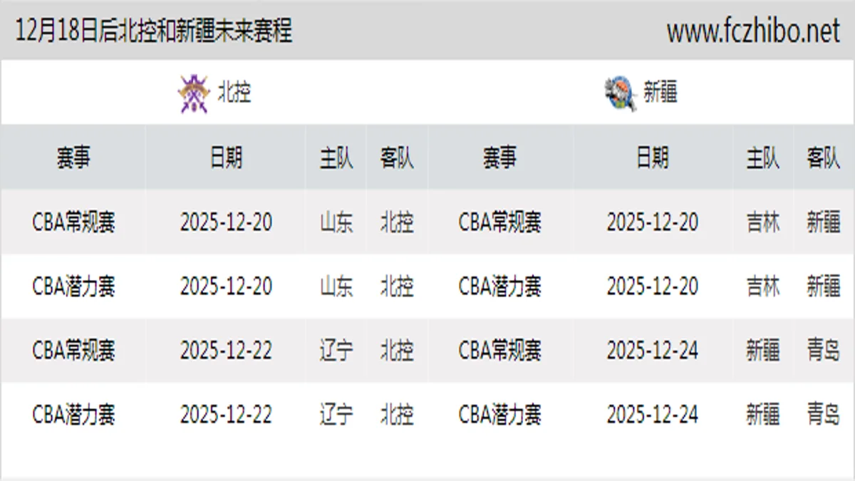 12月18日后北控和新疆近期赛程预览