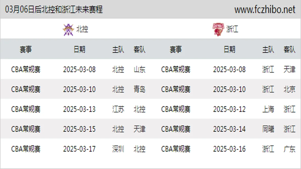 03月06日后北控和浙江近期赛程预览
