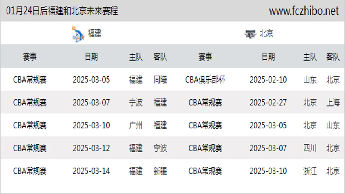 01月24日后福建和北京近期赛程预览