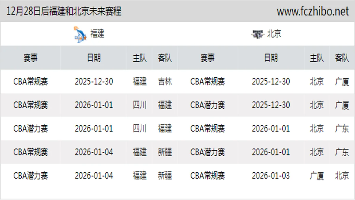 12月28日后福建和北京近期赛程预览