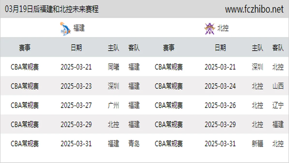 03月19日后福建和北控近期赛程预览