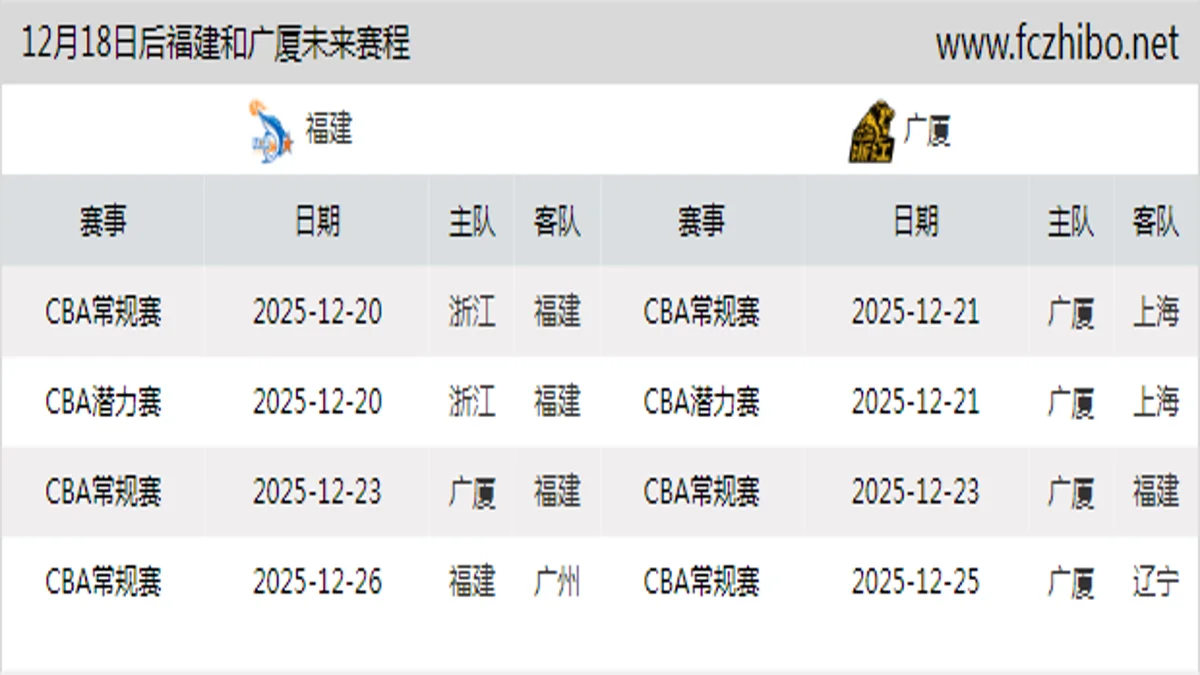 12月18日后福建和广厦近期赛程预览