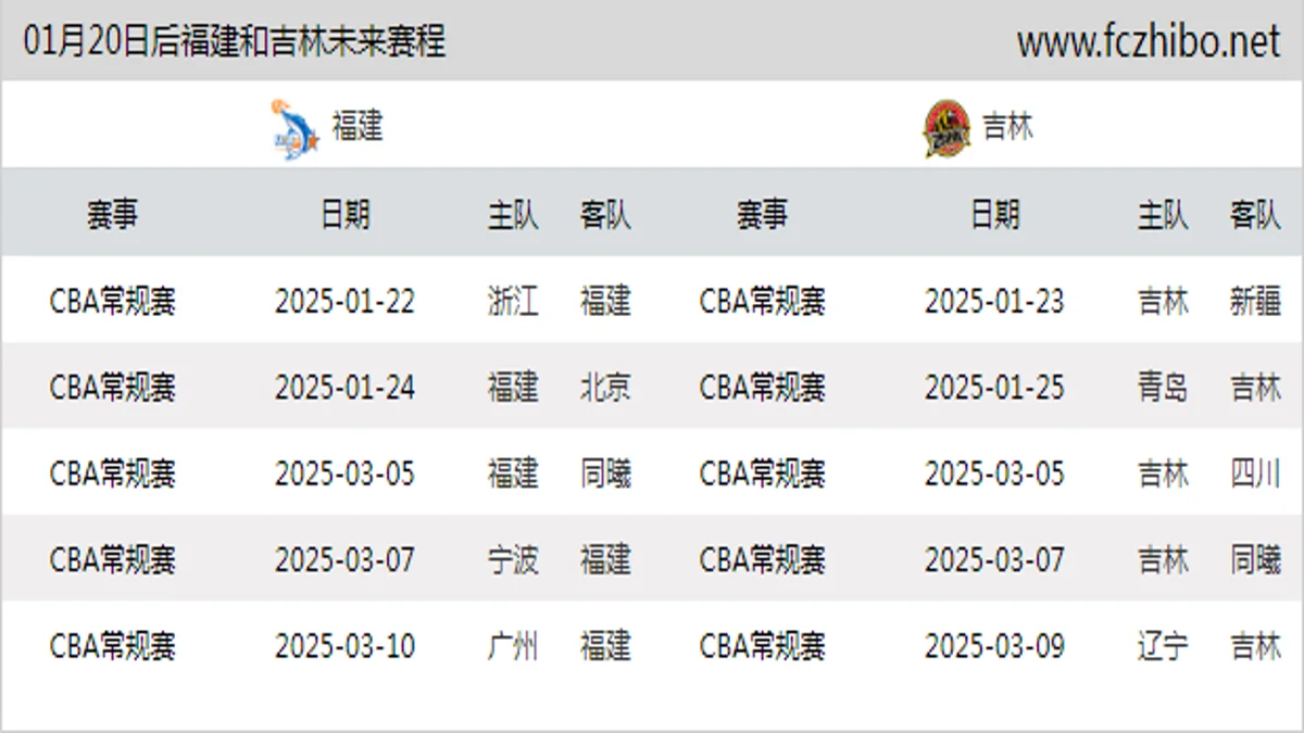 01月20日后福建和吉林近期赛程预览