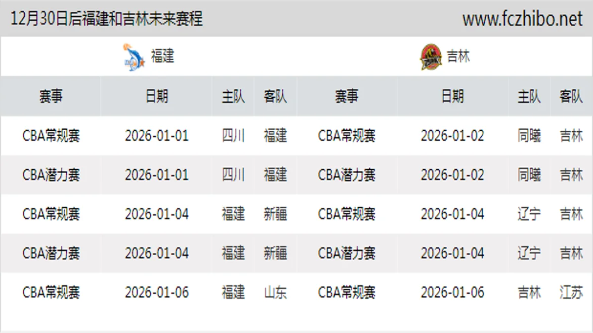 12月30日后福建和吉林近期赛程预览