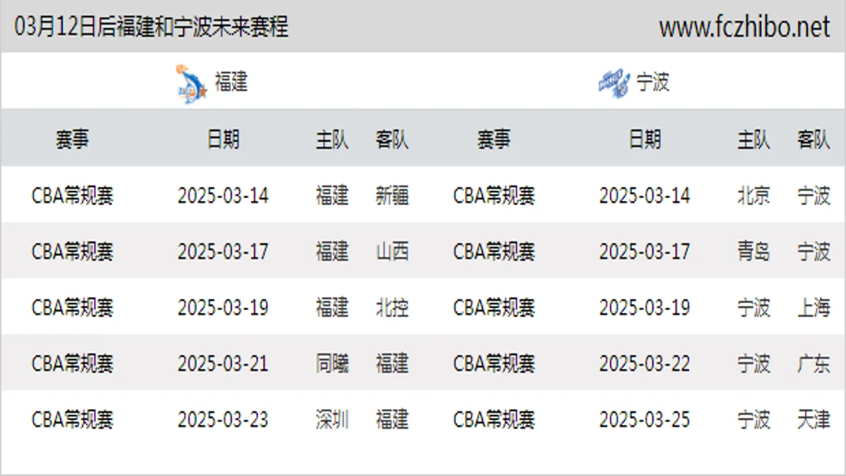 03月12日后福建和宁波近期赛程预览