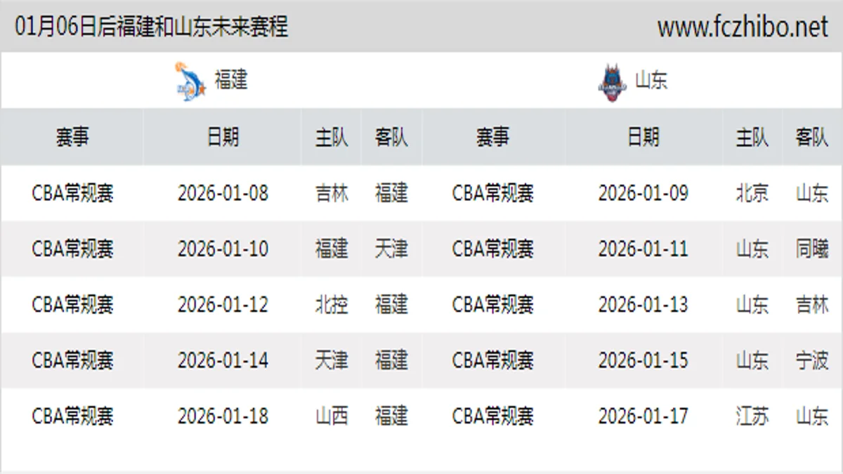 01月06日后福建和山东近期赛程预览