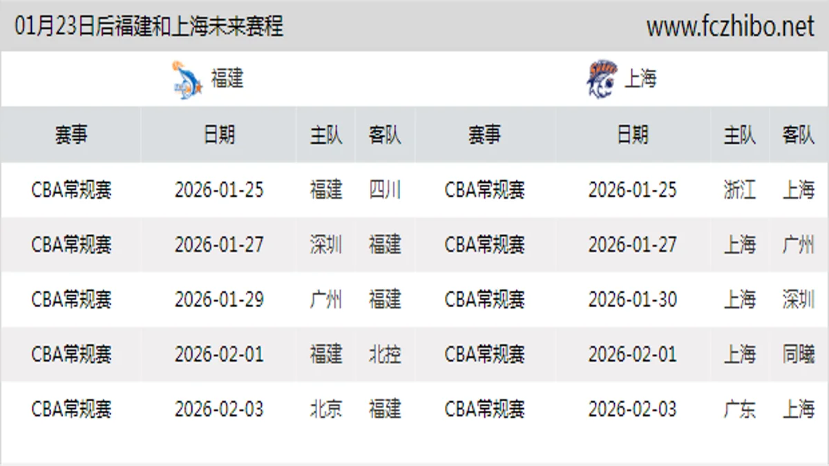 01月23日后福建和上海近期赛程预览
