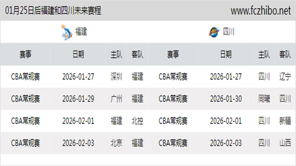 01月25日后福建和四川近期赛程预览