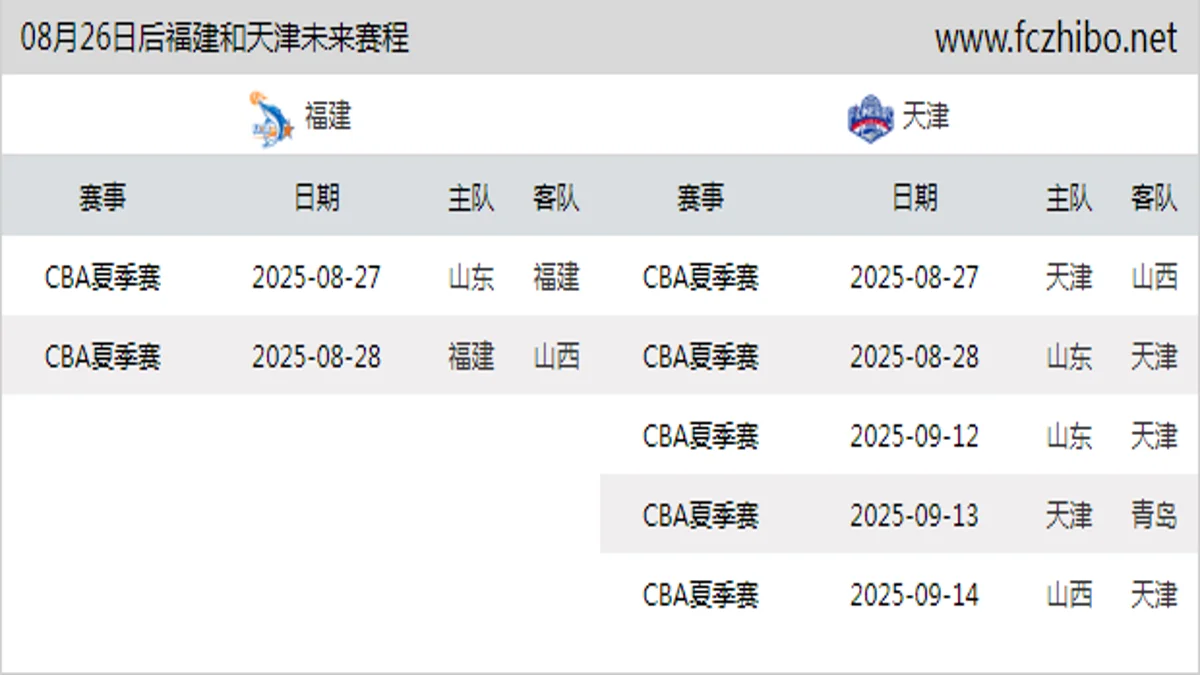 08月26日后福建和天津近期赛程预览
