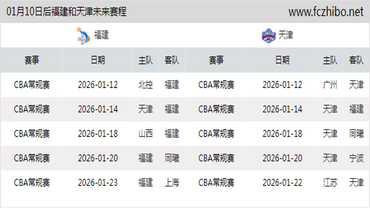 01月10日后福建和天津近期赛程预览