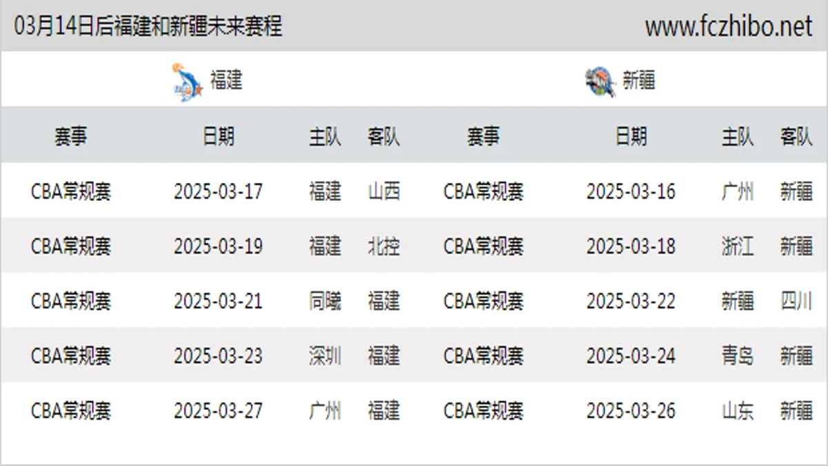 03月14日后福建和新疆近期赛程预览