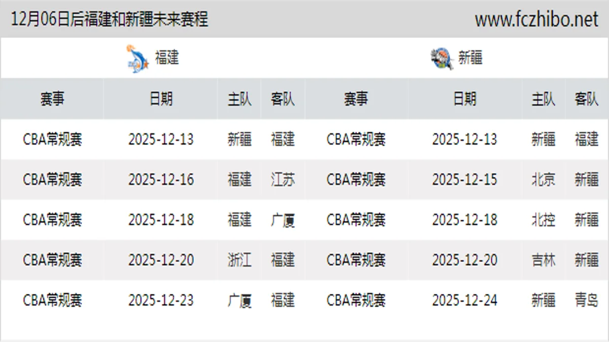 12月06日后福建和新疆近期赛程预览
