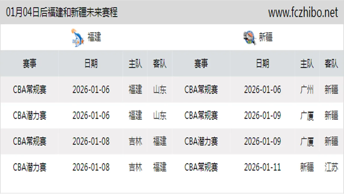 01月04日后福建和新疆近期赛程预览
