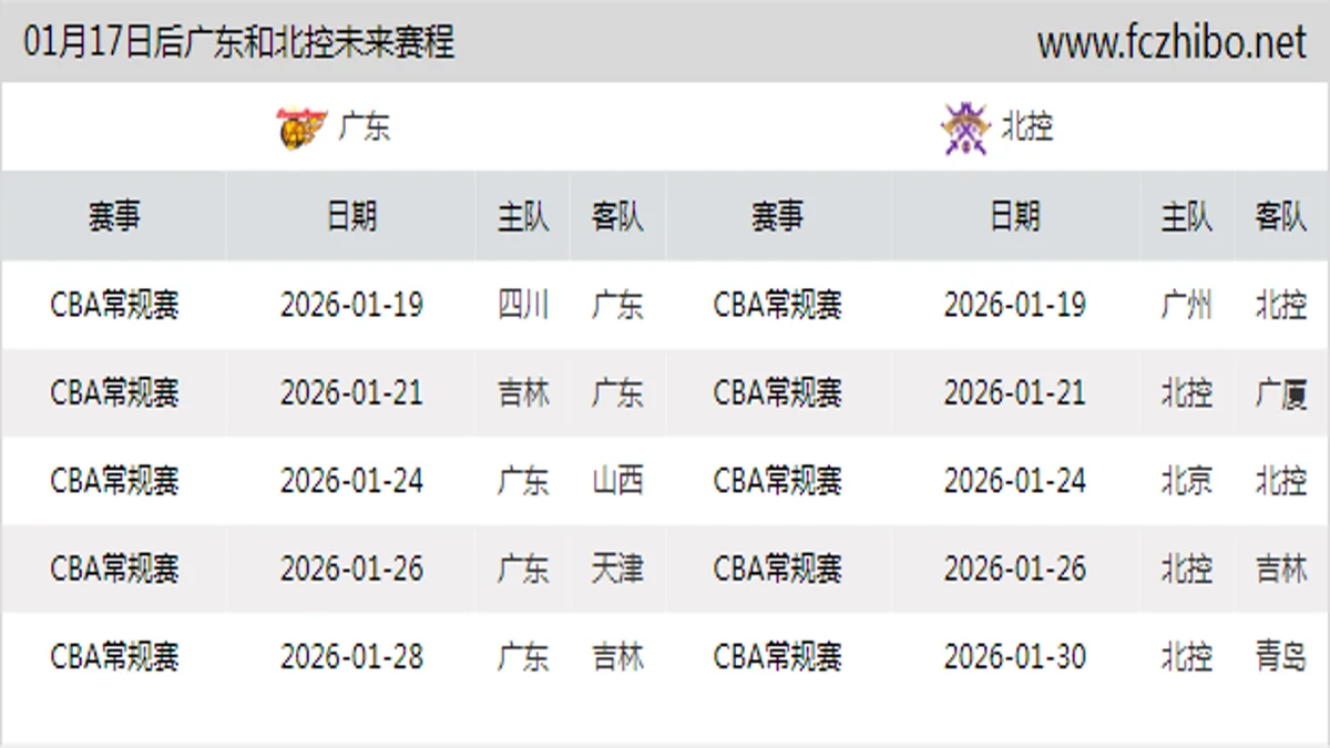 01月17日后广东和北控近期赛程预览