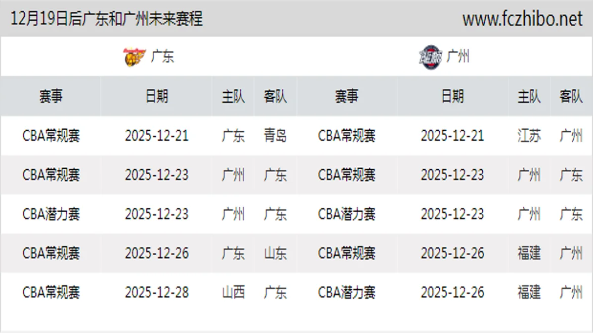 12月19日后广东和广州近期赛程预览