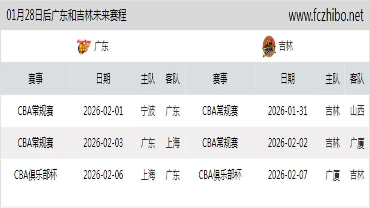 01月28日后广东和吉林近期赛程预览