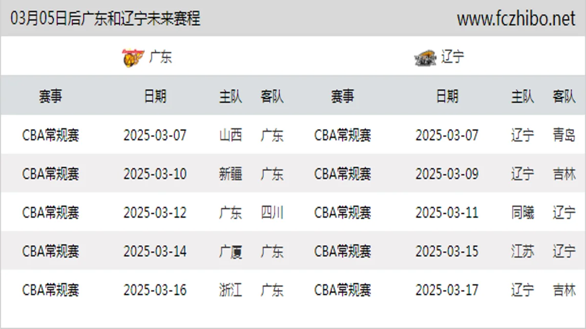 03月05日后广东和辽宁近期赛程预览