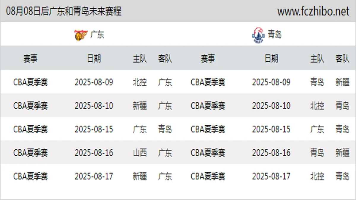 08月08日后广东和青岛近期赛程预览