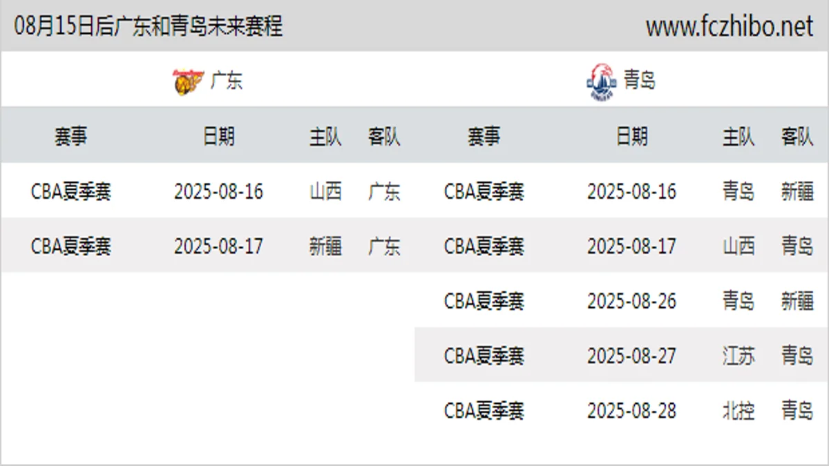 08月15日后广东和青岛近期赛程预览