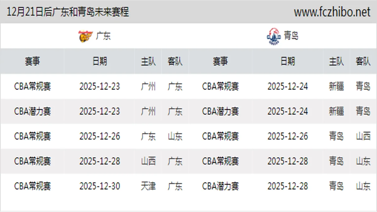 12月21日后广东和青岛近期赛程预览
