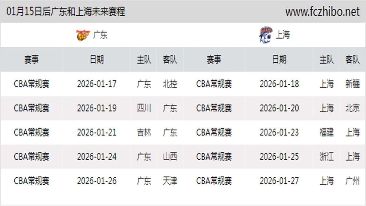 01月15日后广东和上海近期赛程预览