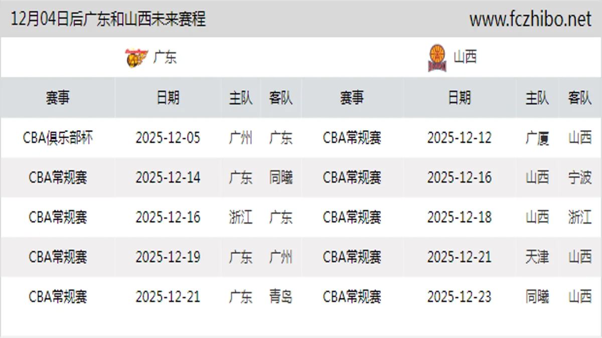 12月04日后广东和山西近期赛程预览