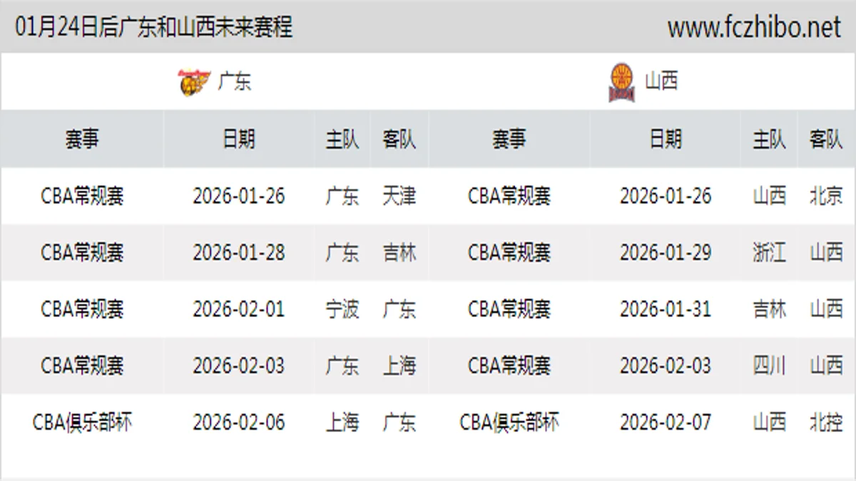 01月24日后广东和山西近期赛程预览