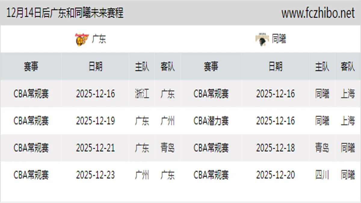 12月14日后广东和同曦近期赛程预览