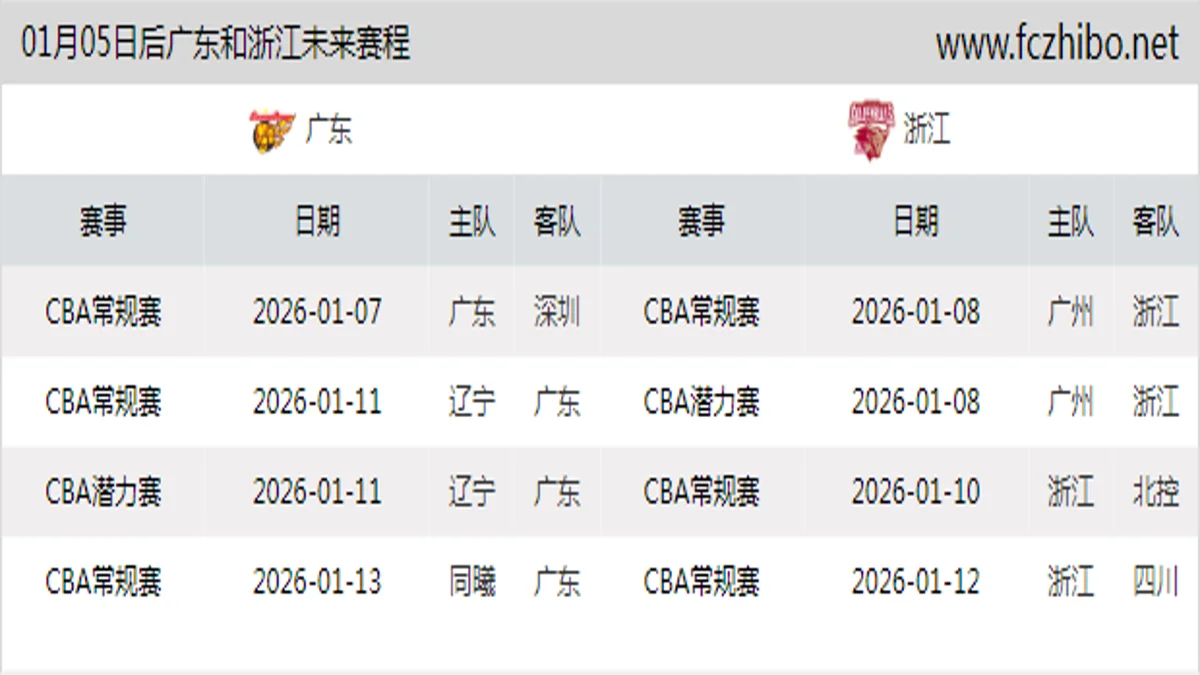 01月05日后广东和浙江近期赛程预览