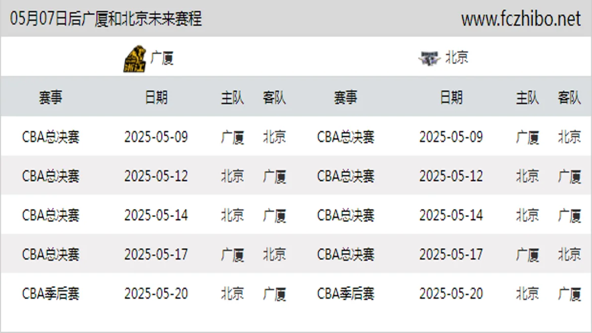 05月07日后广厦和北京近期赛程预览