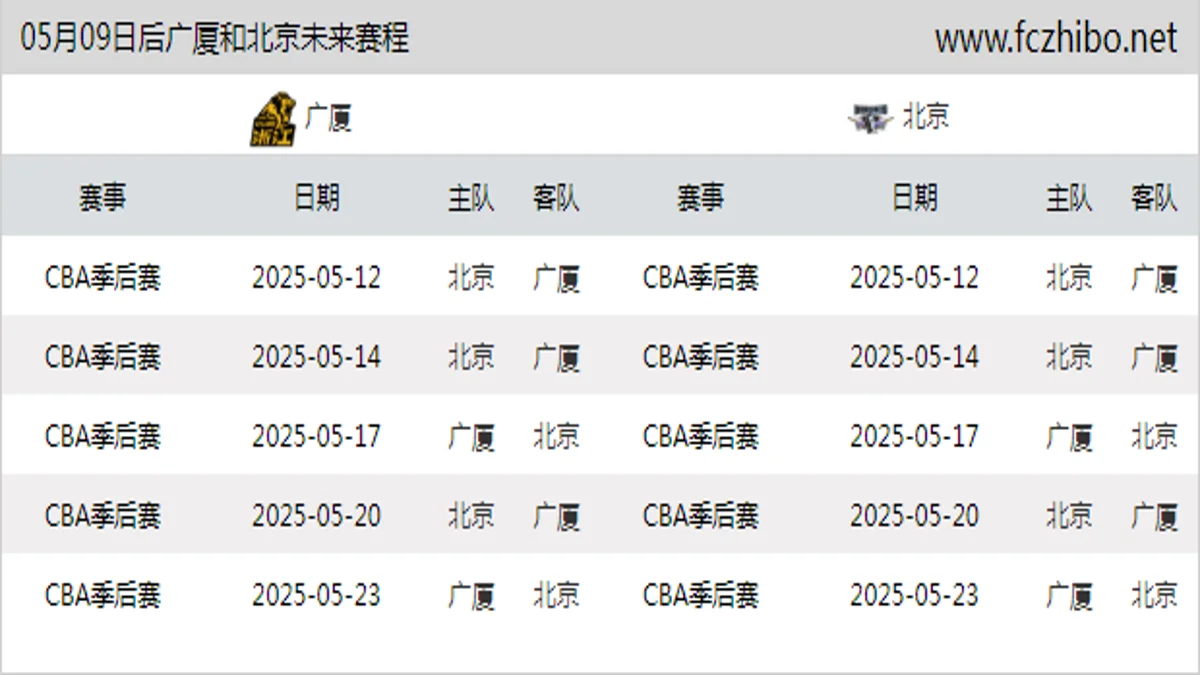 05月09日后广厦和北京近期赛程预览