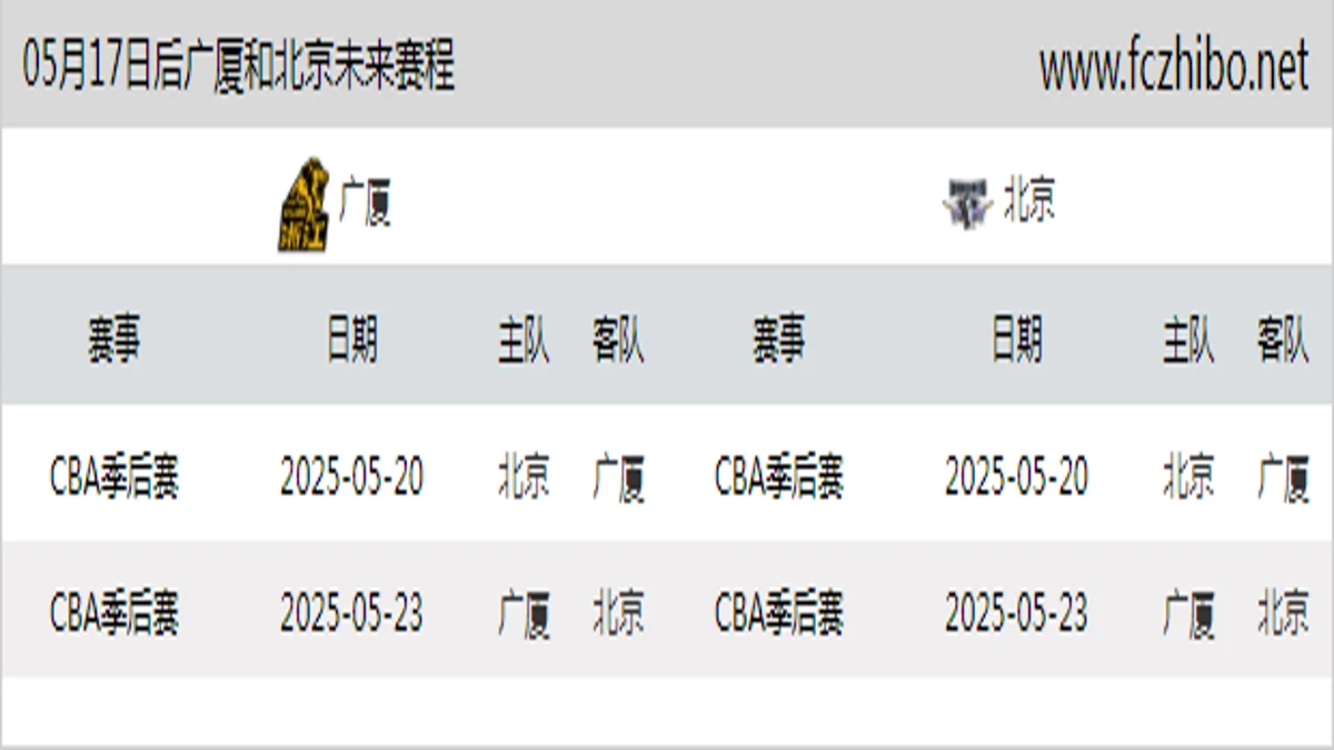 05月17日后广厦和北京近期赛程预览